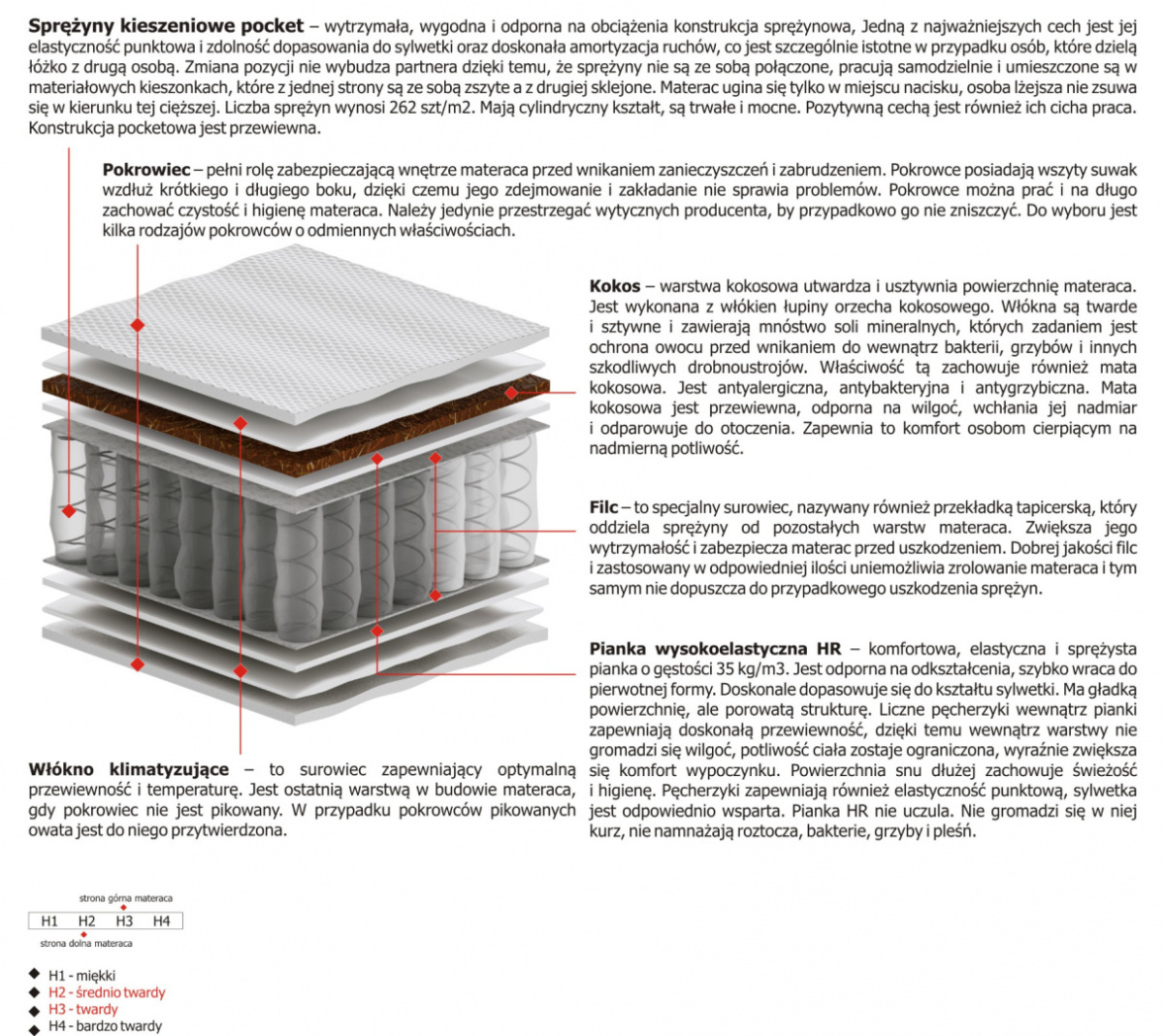 Materac Oskar Mini 75x225 cm Materac Oskar Mini 75x225 cm