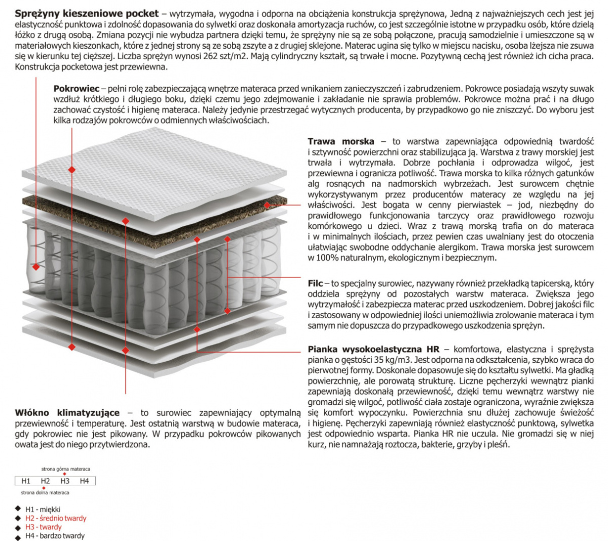 Materac Oskar Mini 75x225 cm Materac Oskar Mini 75x225 cm