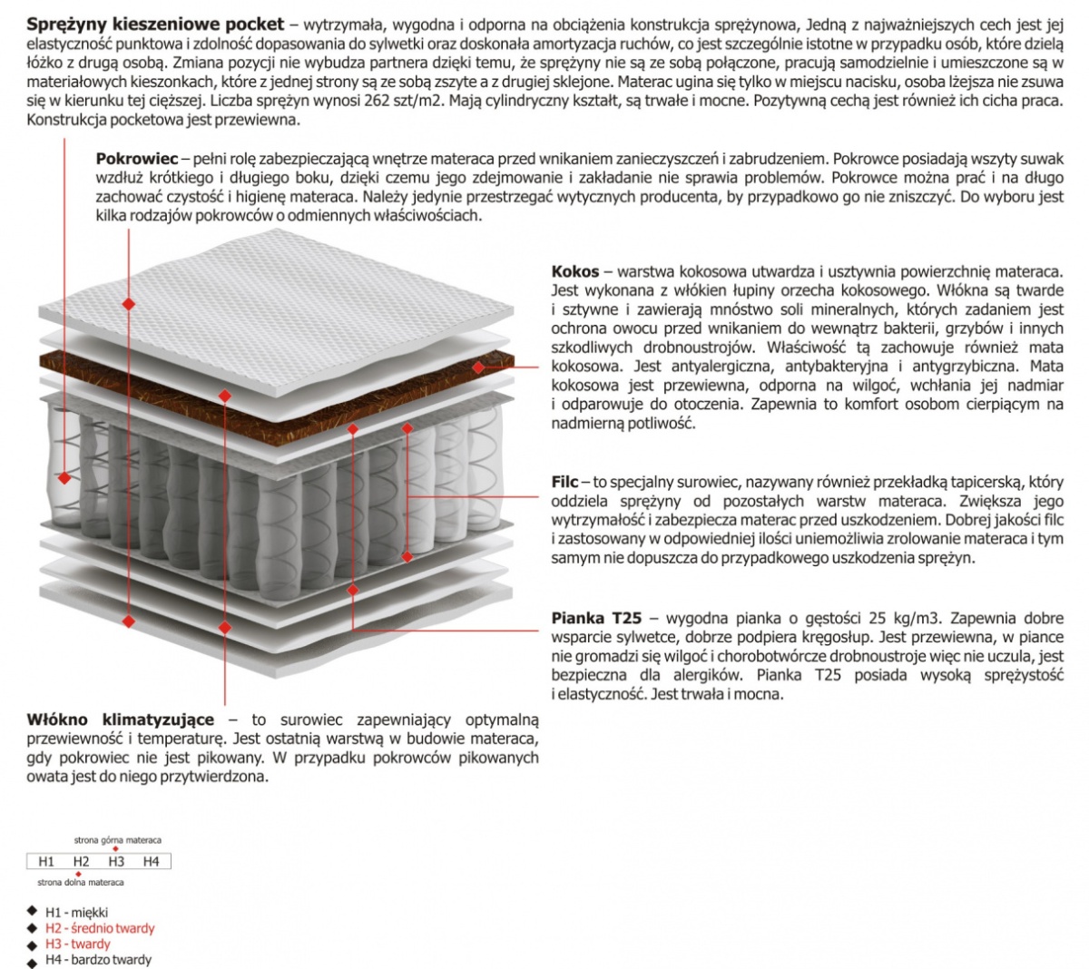 Materac Oskar Mini 85x160 cm Materac Oskar Mini 85x160 cm