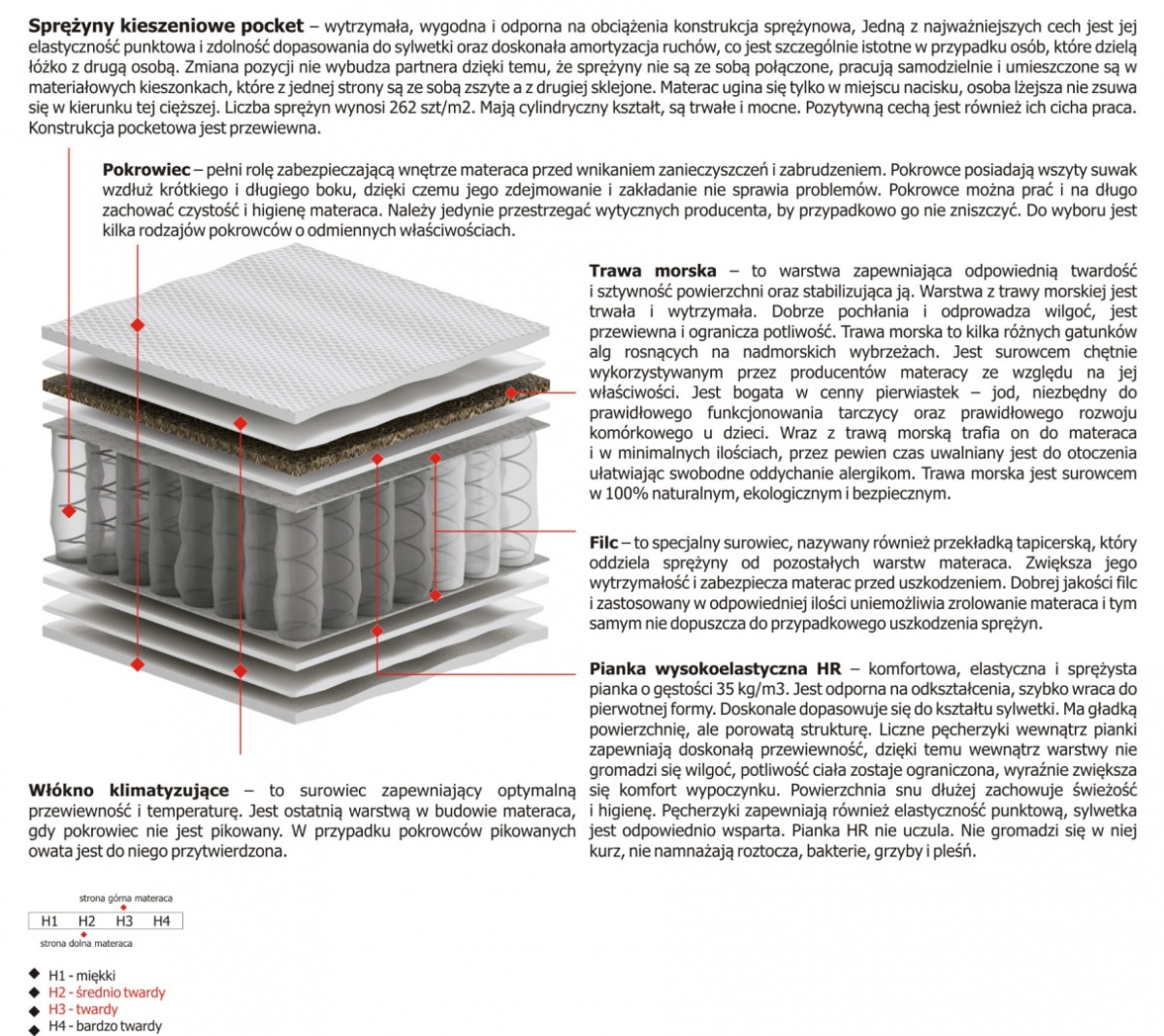 Materac Oskar Mini 85x160 cm Materac Oskar Mini 85x160 cm