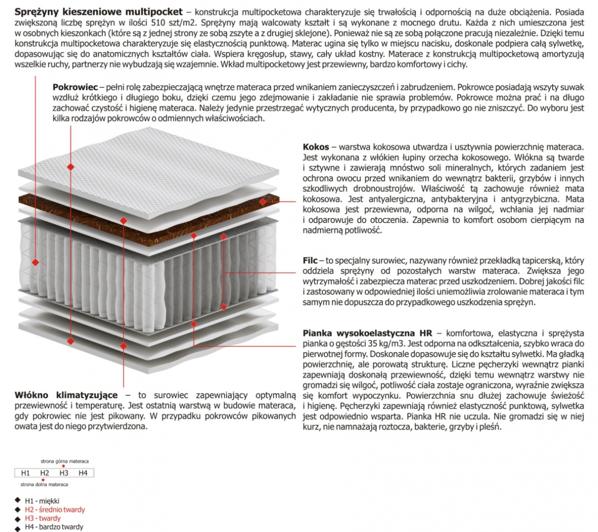 Materac Oskar Multipocket 100x225 cm