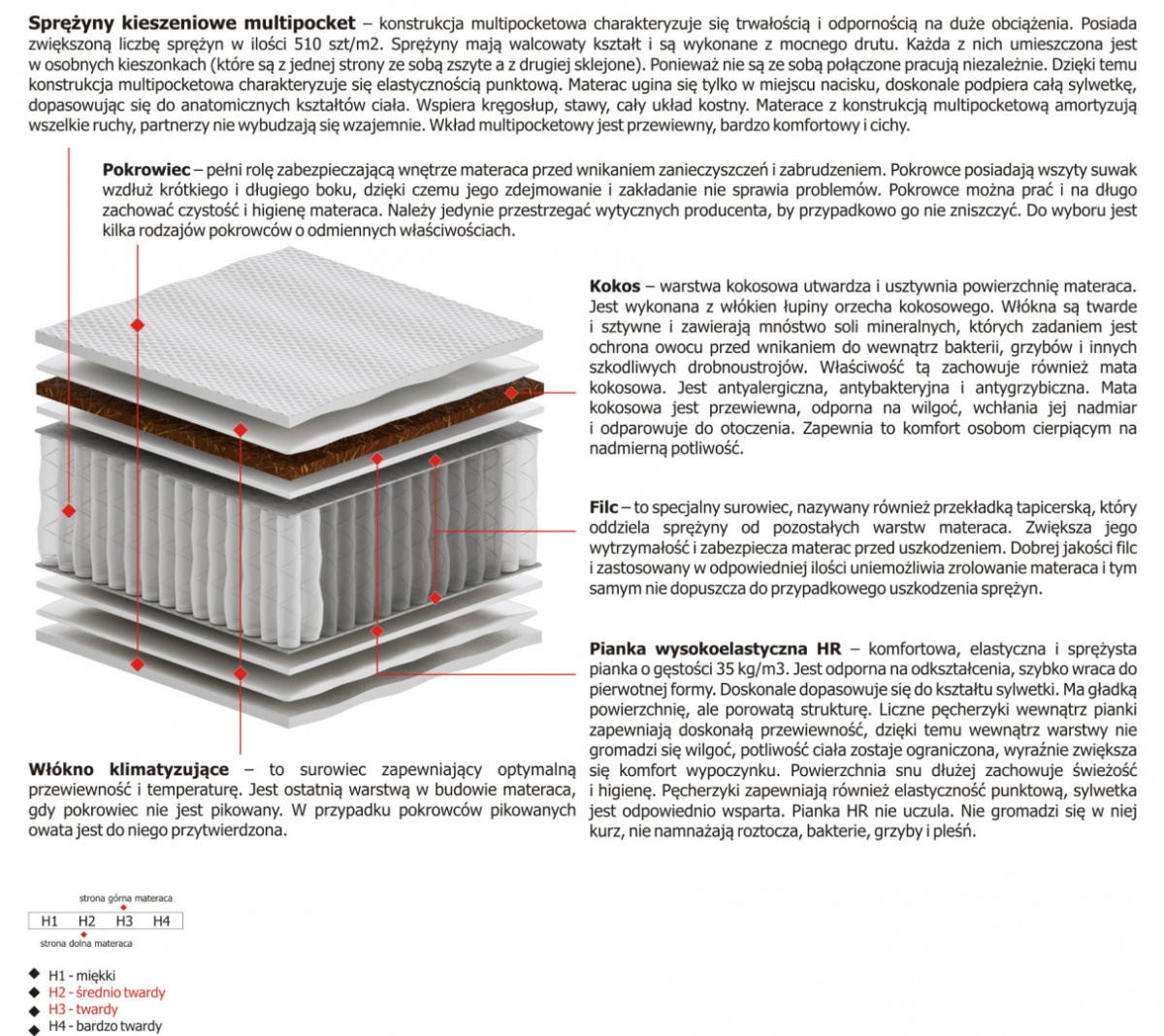 Materac Oskar Multipocket 105x155 cm