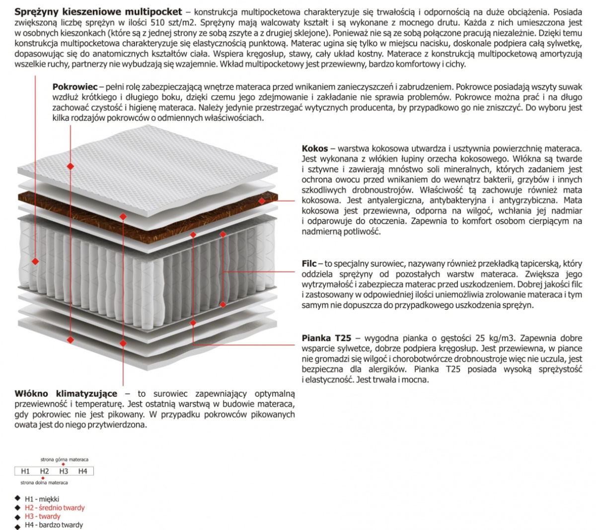 Materac Oskar Multipocket 105x175 cm