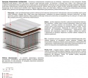 Materac Oskar Multipocket 105x175 cm