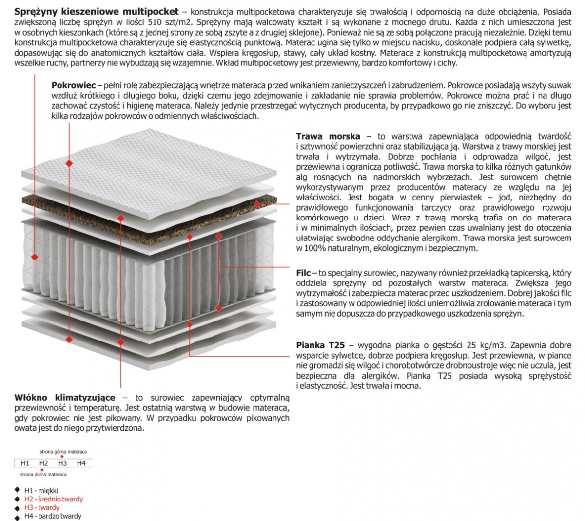Materac Oskar Multipocket 105x175 cm