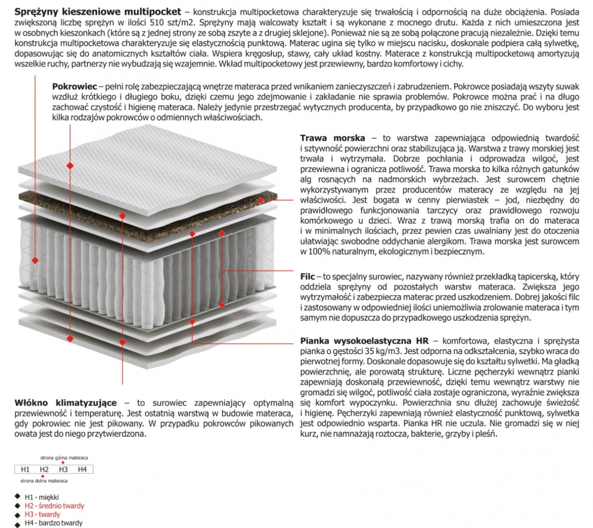 Materac Oskar Multipocket 105x200 cm