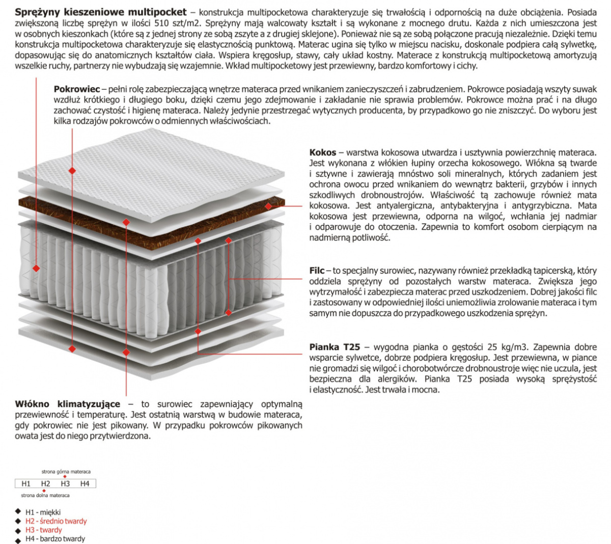 Materac Oskar Multipocket 105x240 cm