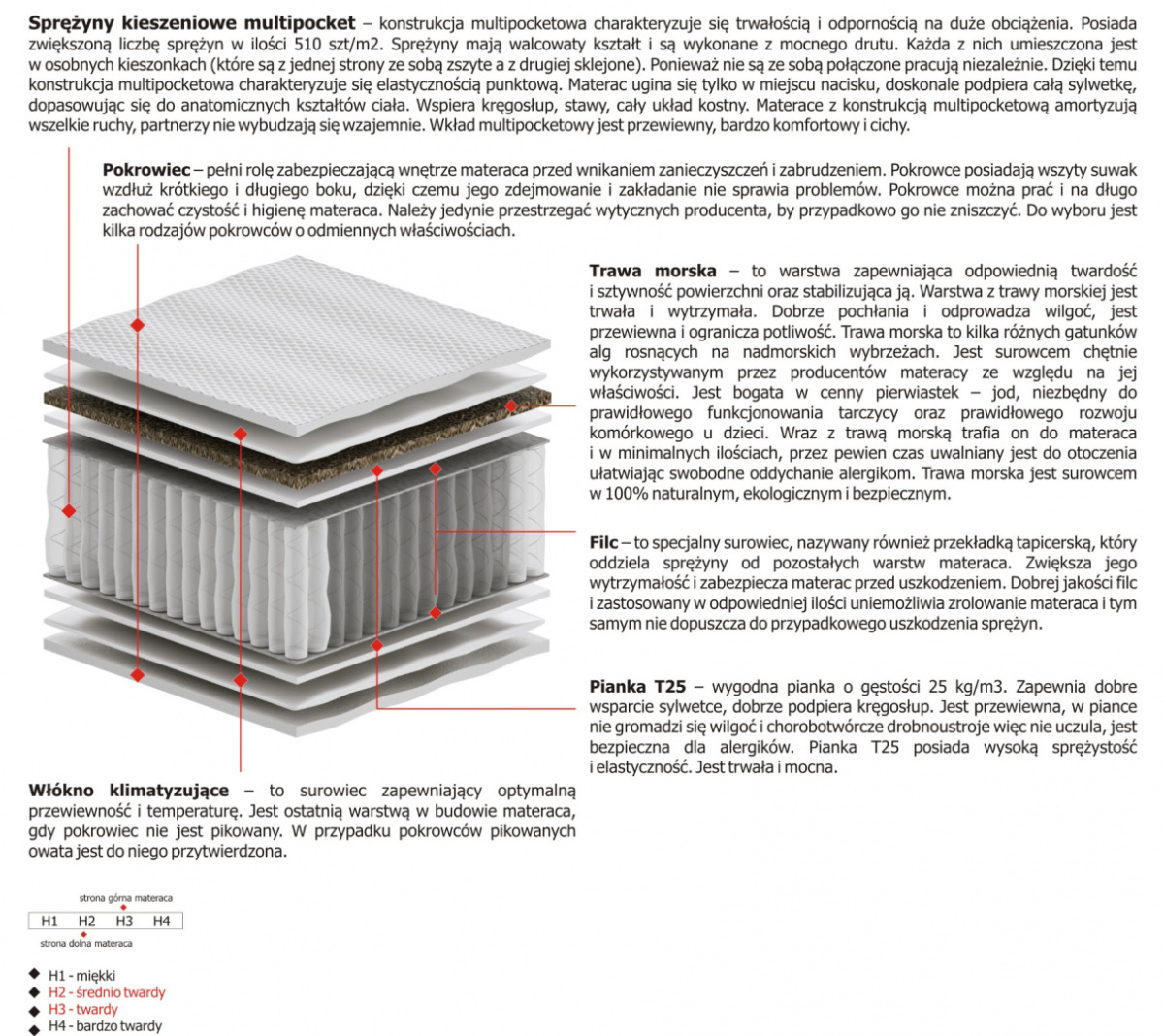 Materac Oskar Multipocket 145x215 cm Materac Oskar Multipocket 145x215 cm