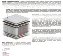 Materac Oskar Multipocket 145x215 cm