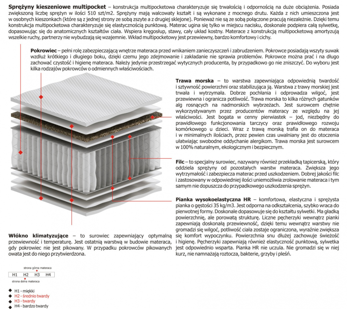Materac Oskar Multipocket 145x215 cm Materac Oskar Multipocket 145x215 cm
