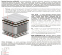 Materac Oskar Multipocket 145x215 cm