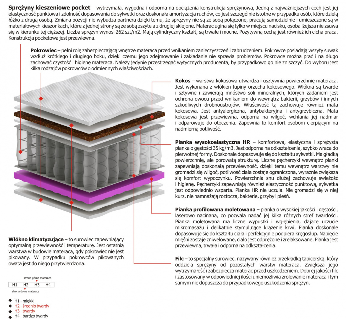 Materac Oskar Molet 100x225 cm