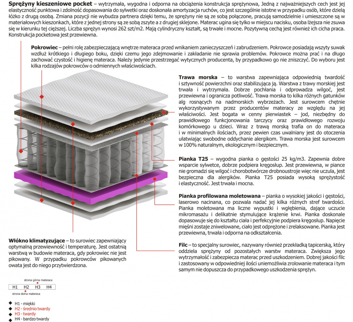 Materac Oskar Molet 100x225 cm