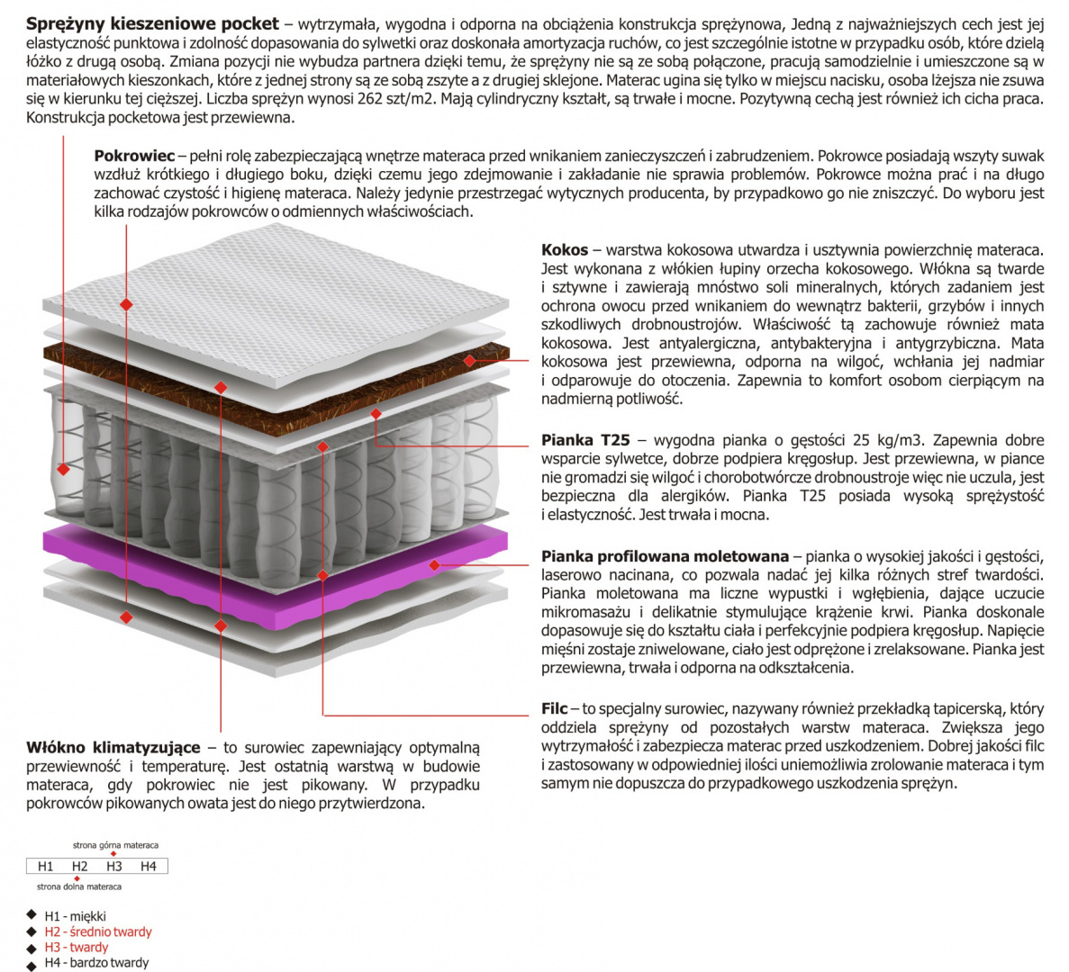 Materac Oskar Molet 105x200 cm