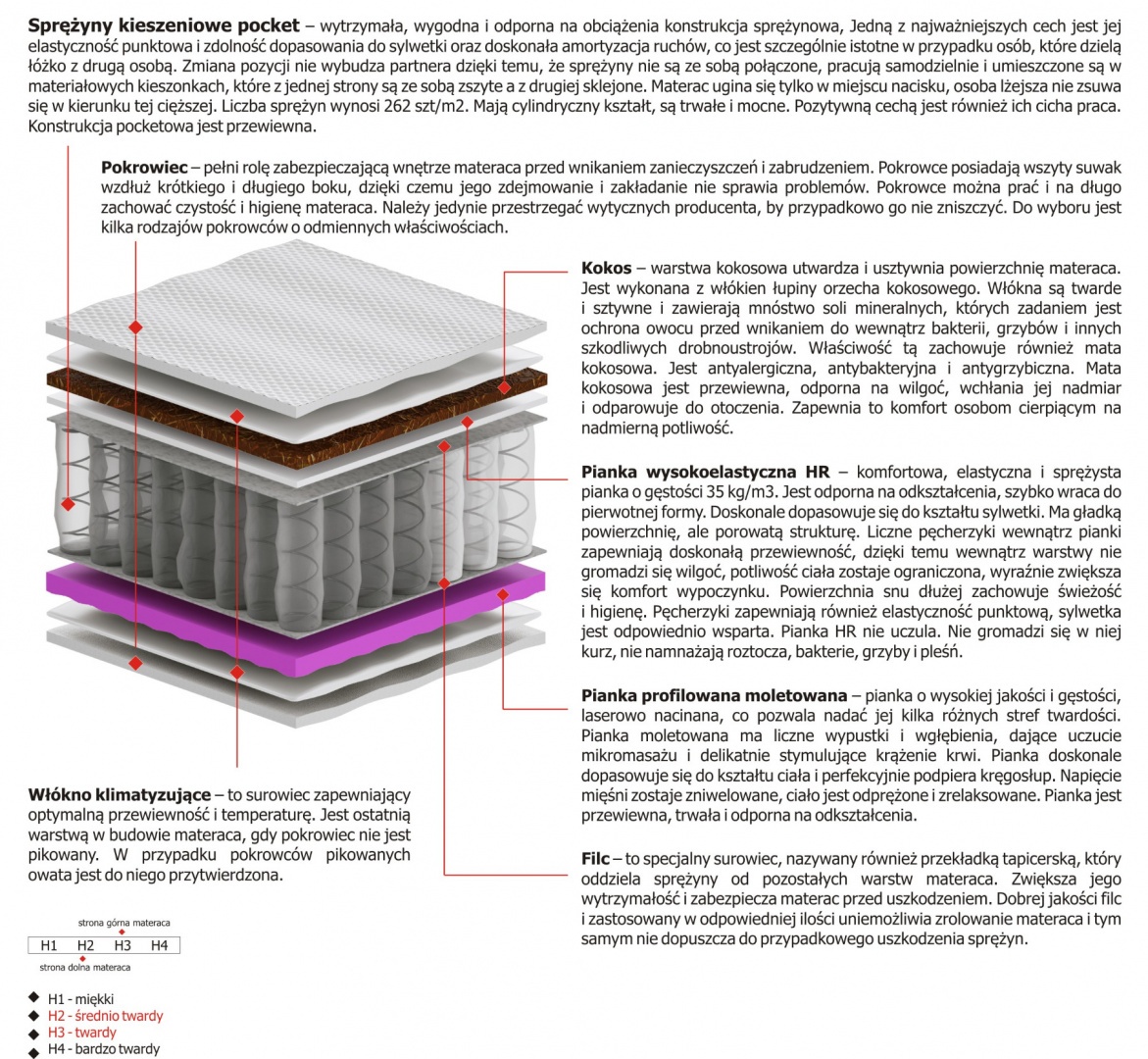 Materac Oskar Molet 125x150 cm