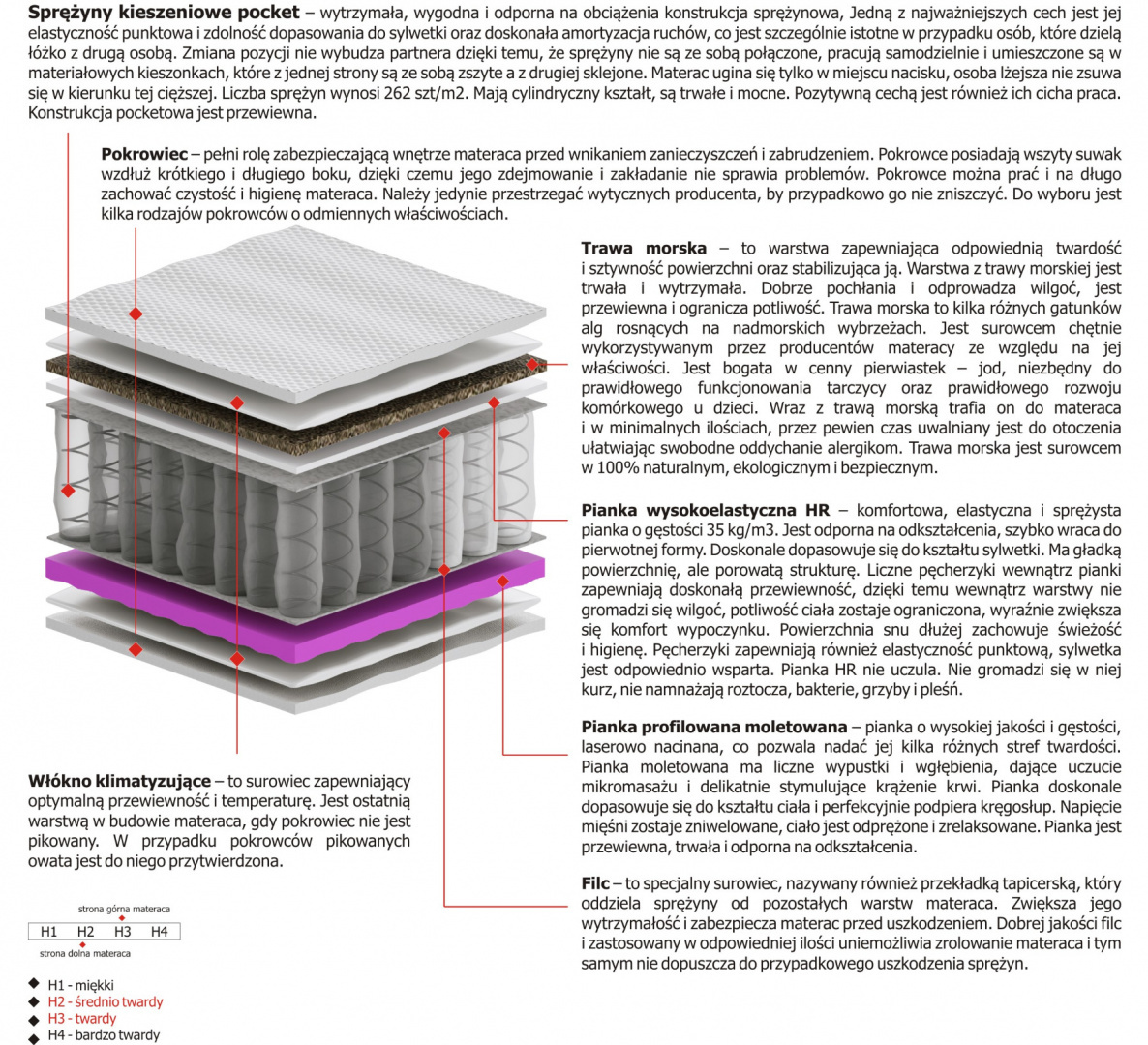 Materac Oskar Molet 100x225 cm