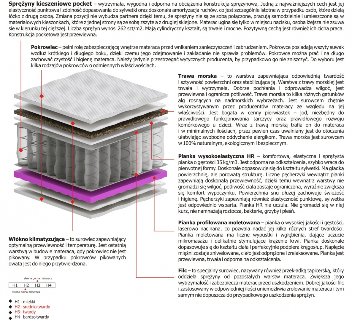 Materac Oskar Molet 110x170 cm