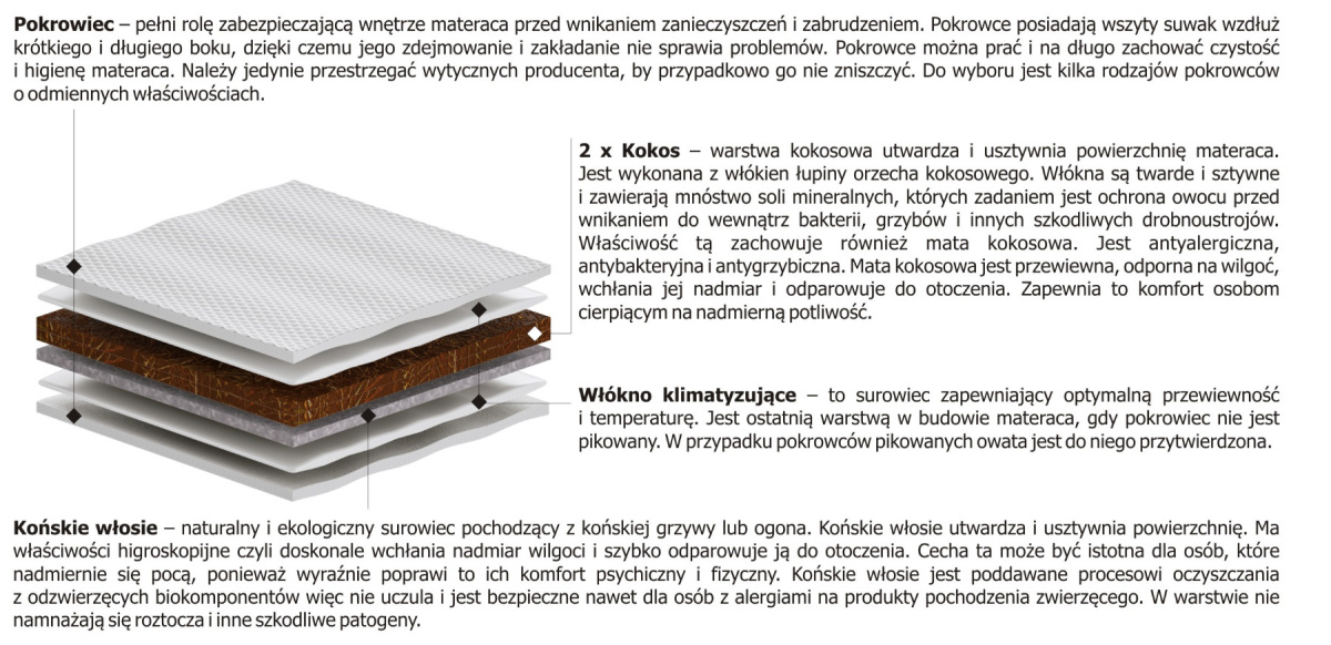 Materac nawierzchniowy 2x Kokos + Końskie Włosie 100x125 cm