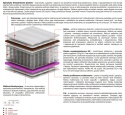 Materac Oskar Molet Mini 135x175 cm