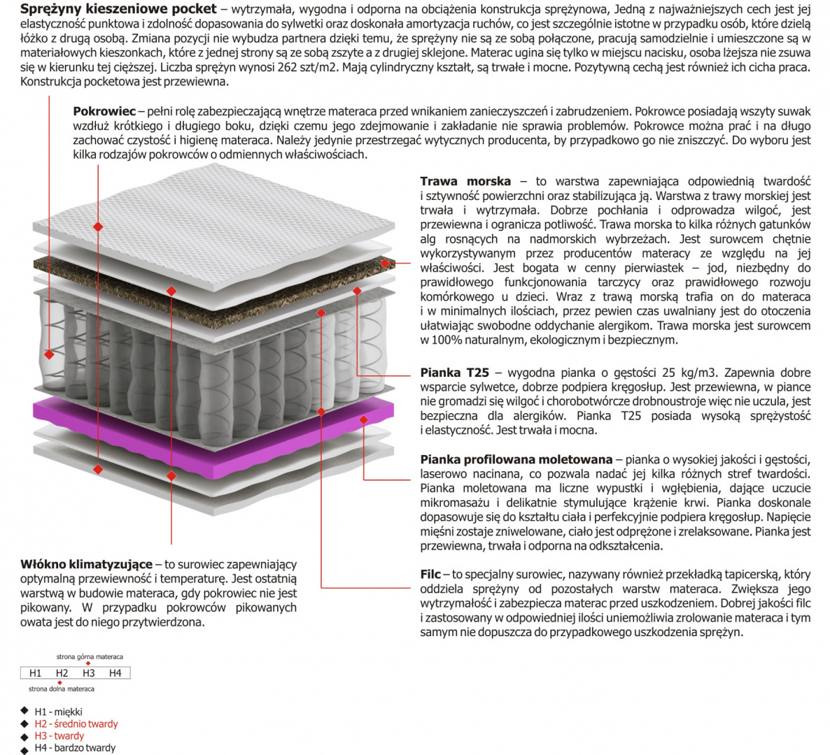 Materac Oskar Molet Mini 135x230 cm Materac Oskar Molet Mini 135x230 cm