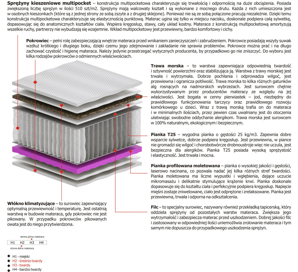 Materac Oskar Molet Multipocket 105x170 cm