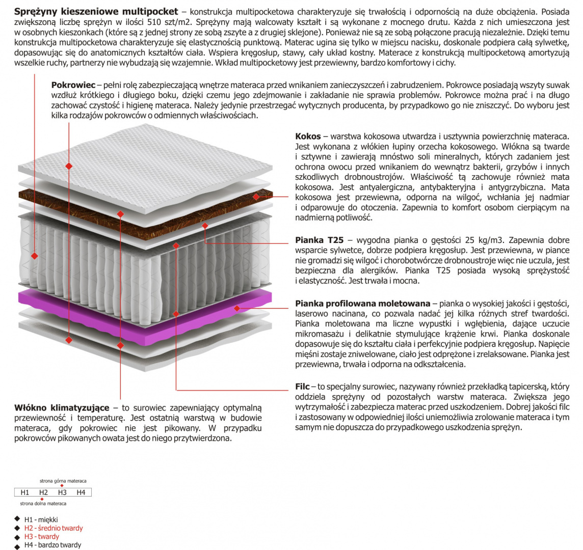 Materac Oskar Molet Multipocket 145x180 cm