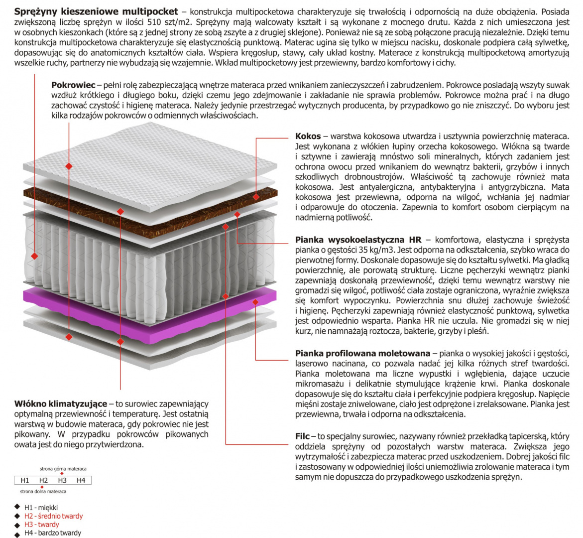 Materac Oskar Molet Multipocket 145x180 cm