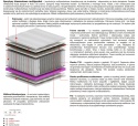 Materac Oskar Molet Multipocket 175x180 cm