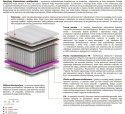 Materac Oskar Molet Multipocket 175x180 cm