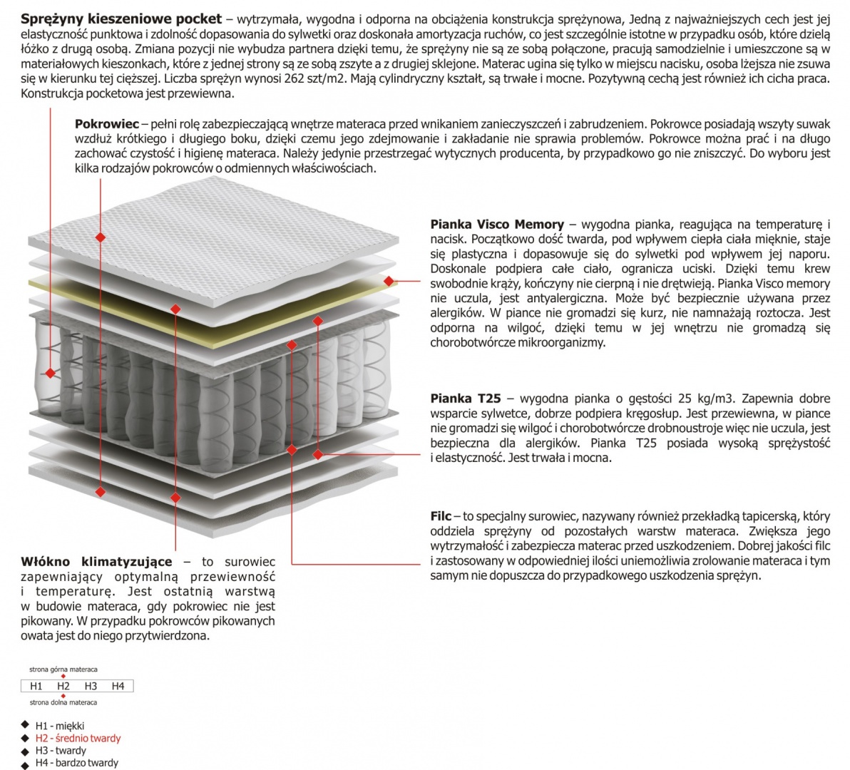 Materac Merida 120x205 cm