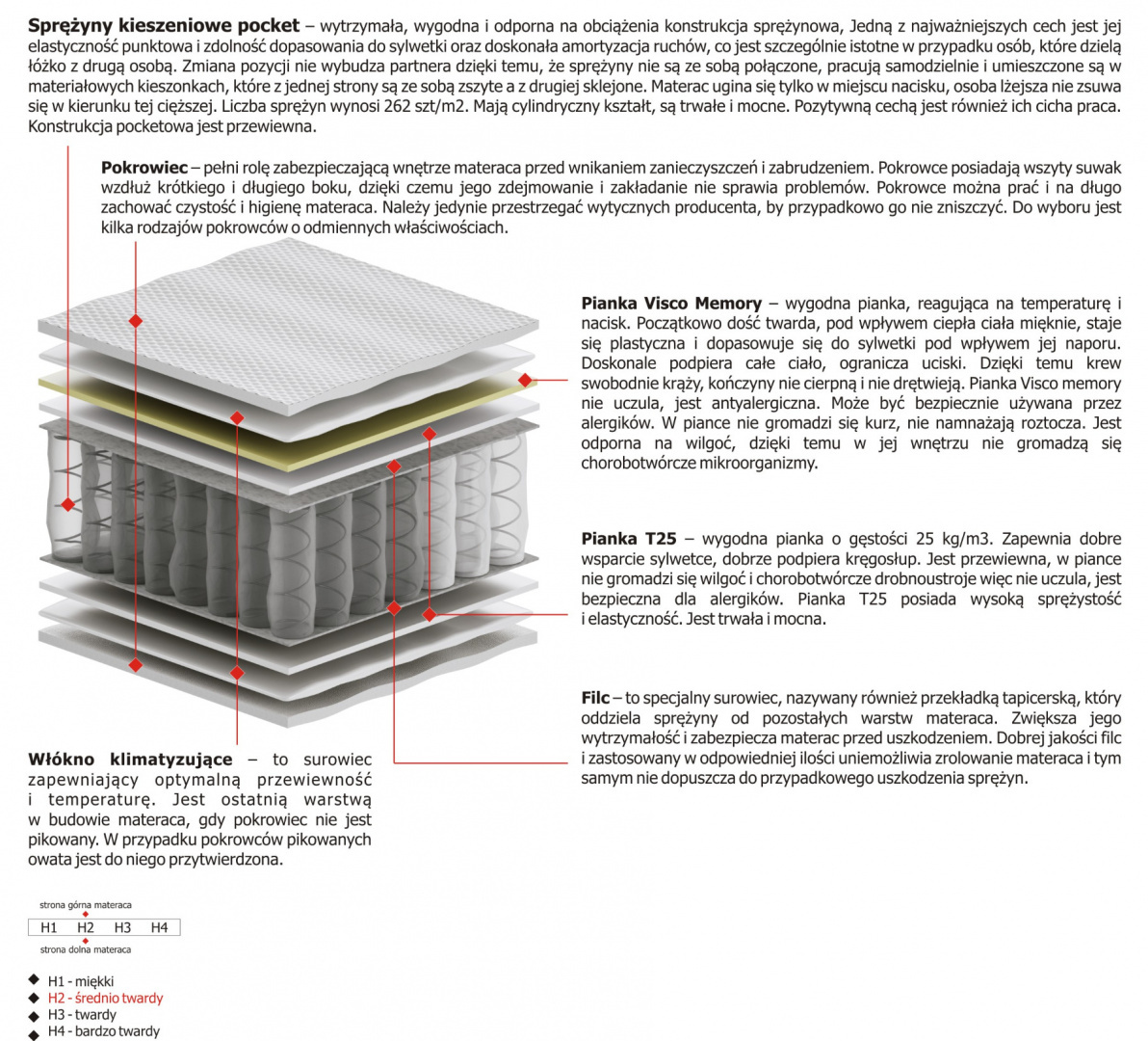 Materac Merida 120x235 cm