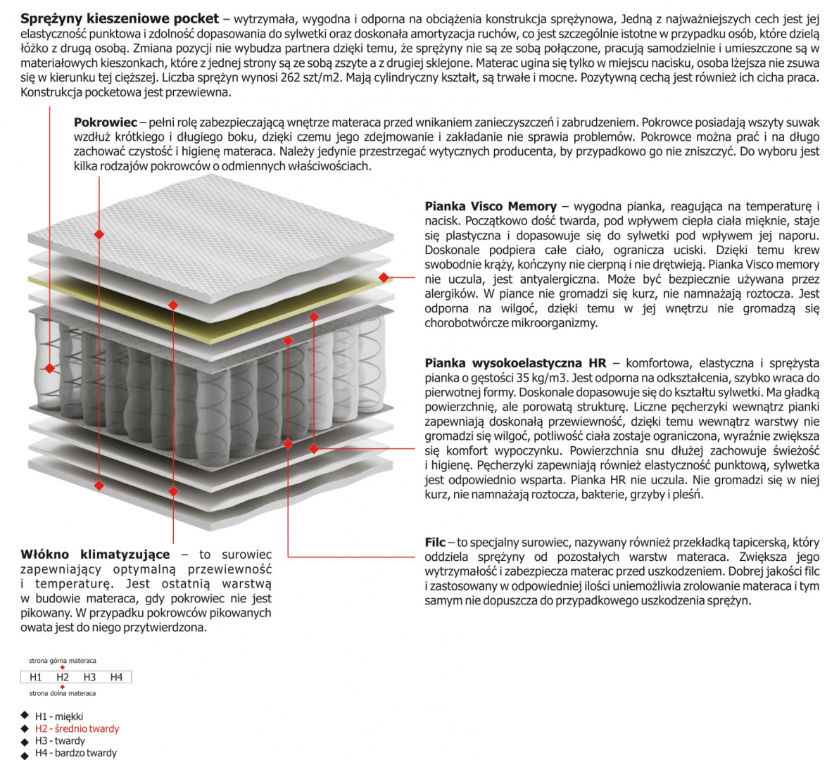 Materac Merida 120x210 cm