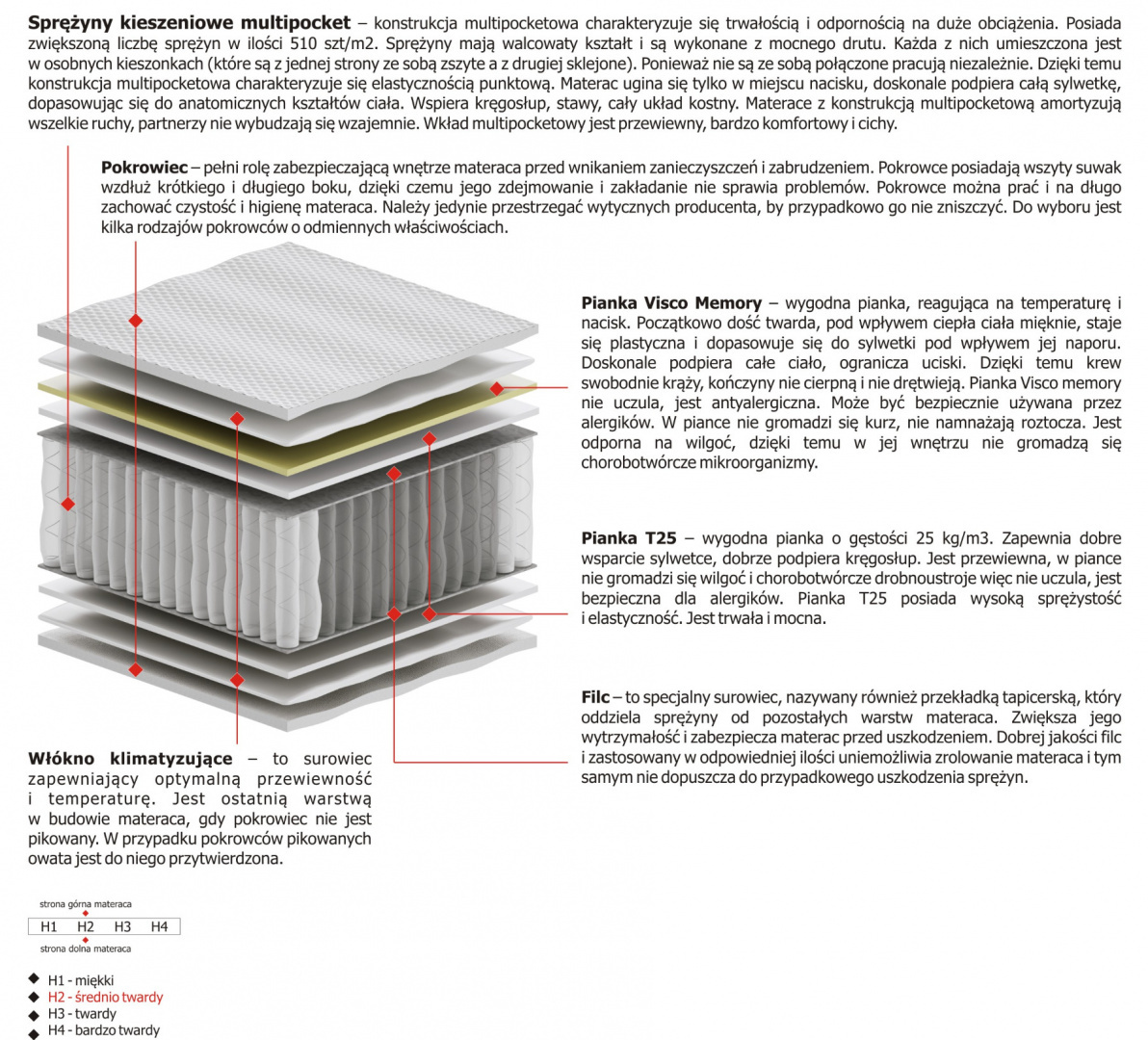 Materac Merida Multipocket 100x125 cm