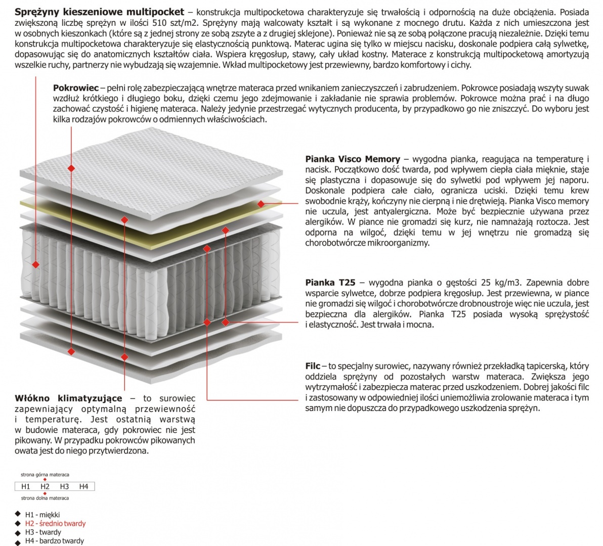 Materac Merida Multipocket 105x165 cm