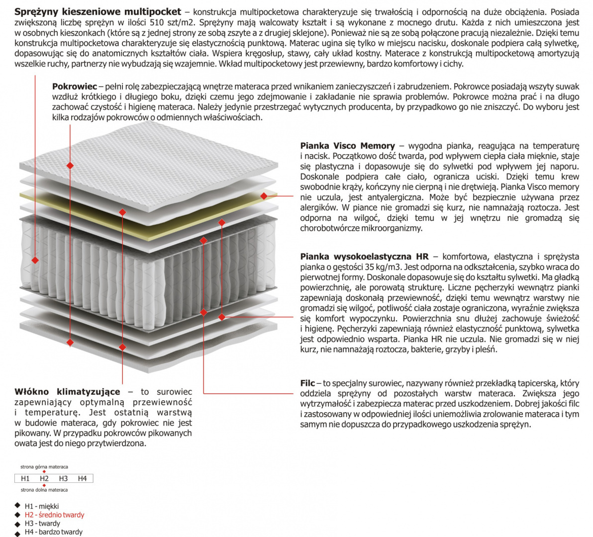 Materac Merida Multipocket 110x150 cm