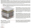 Materac Merida Multipocket 105x195 cm