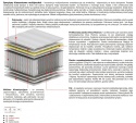 Materac Merida Multipocket 105x195 cm