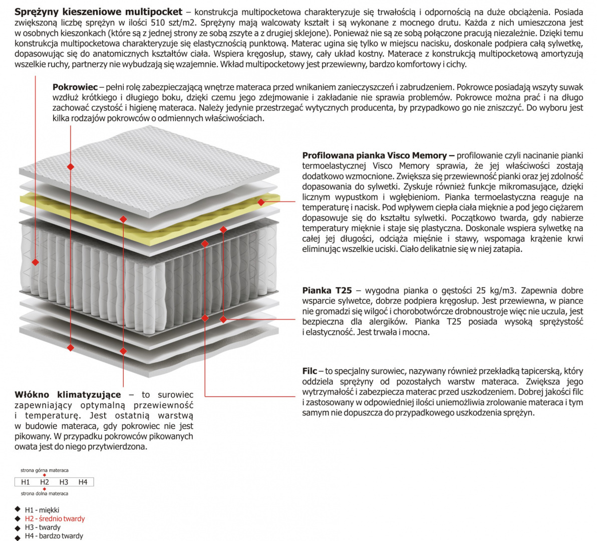 Materac Merida Multipocket 110x120 cm