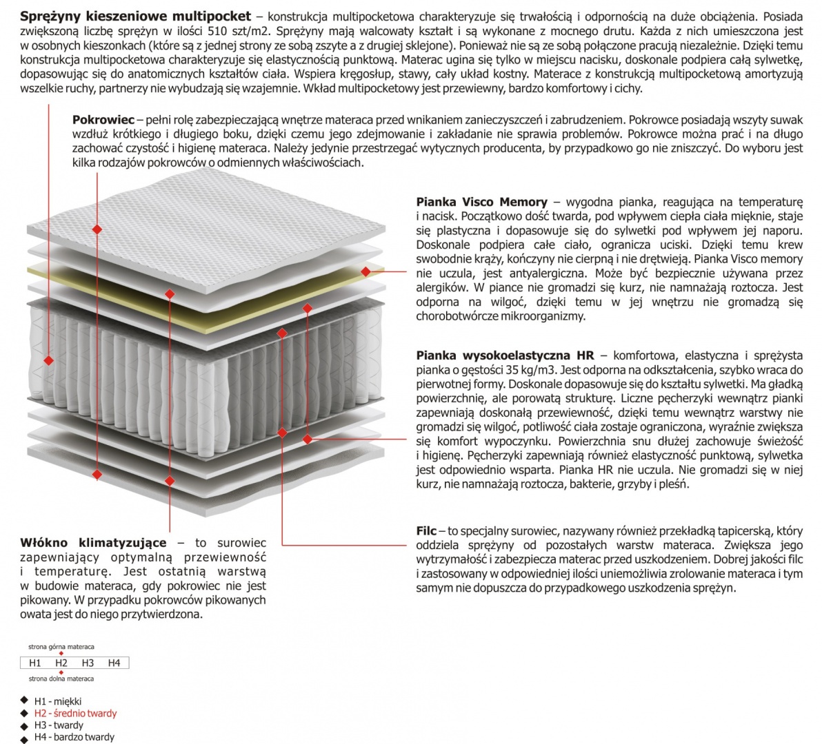 Materac Merida Multipocket 110x220 cm