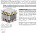 Materac Merida Multipocket 70x220 cm