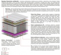 Materac Merida Molet Multipocket 105x130 cm