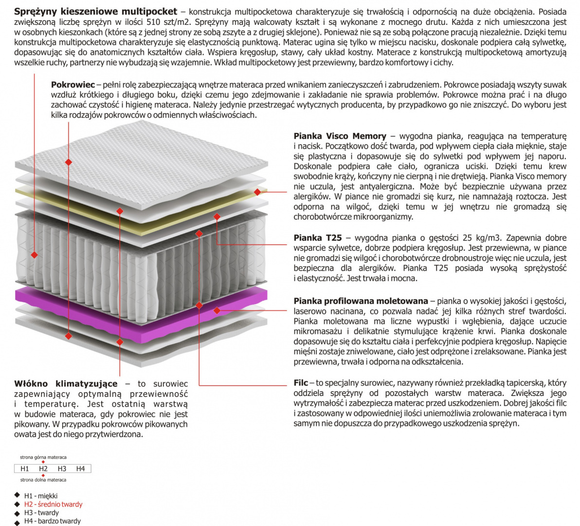 Materac Merida Molet Multipocket 110x130 cm