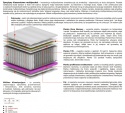 Materac Merida Molet Multipocket 135x180 cm