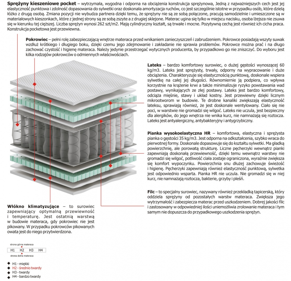 Materac Febe 110x195 cm Materac Febe 110x195 cm