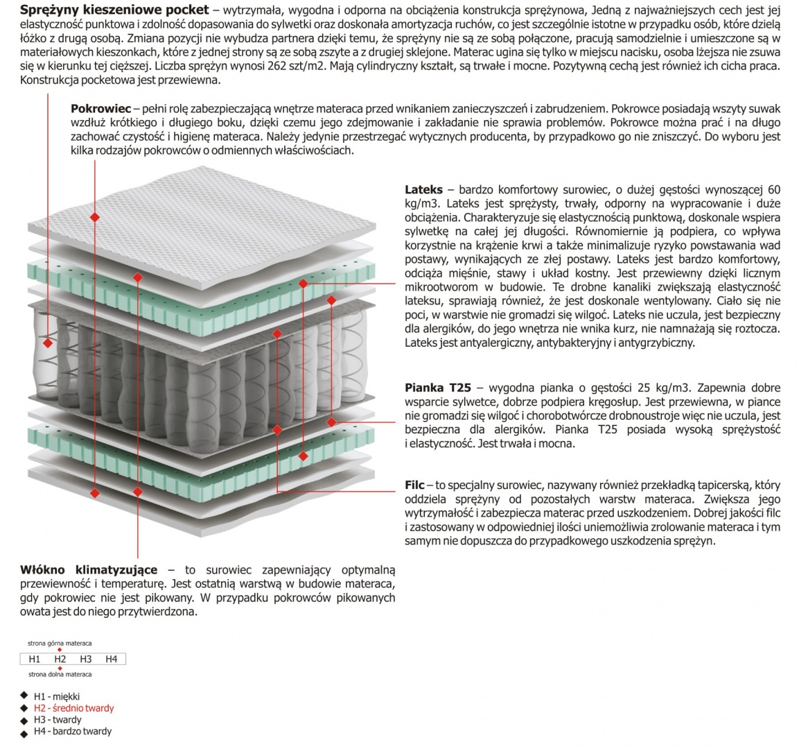 Materac Febe Mini 125x200 cm