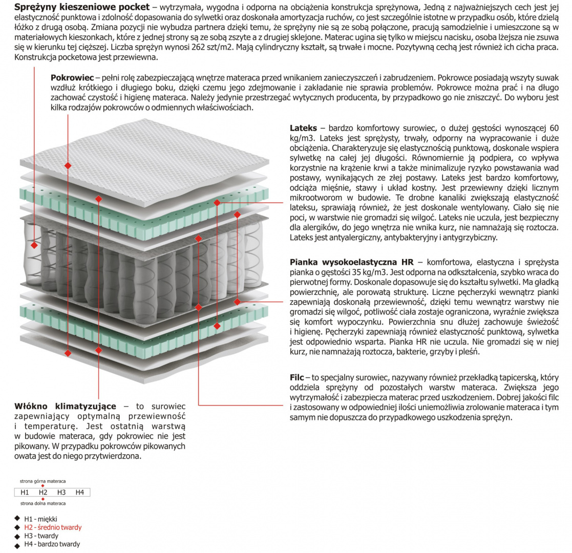 Materac Febe Mini 110x225 cm Materac Febe Mini 110x225 cm
