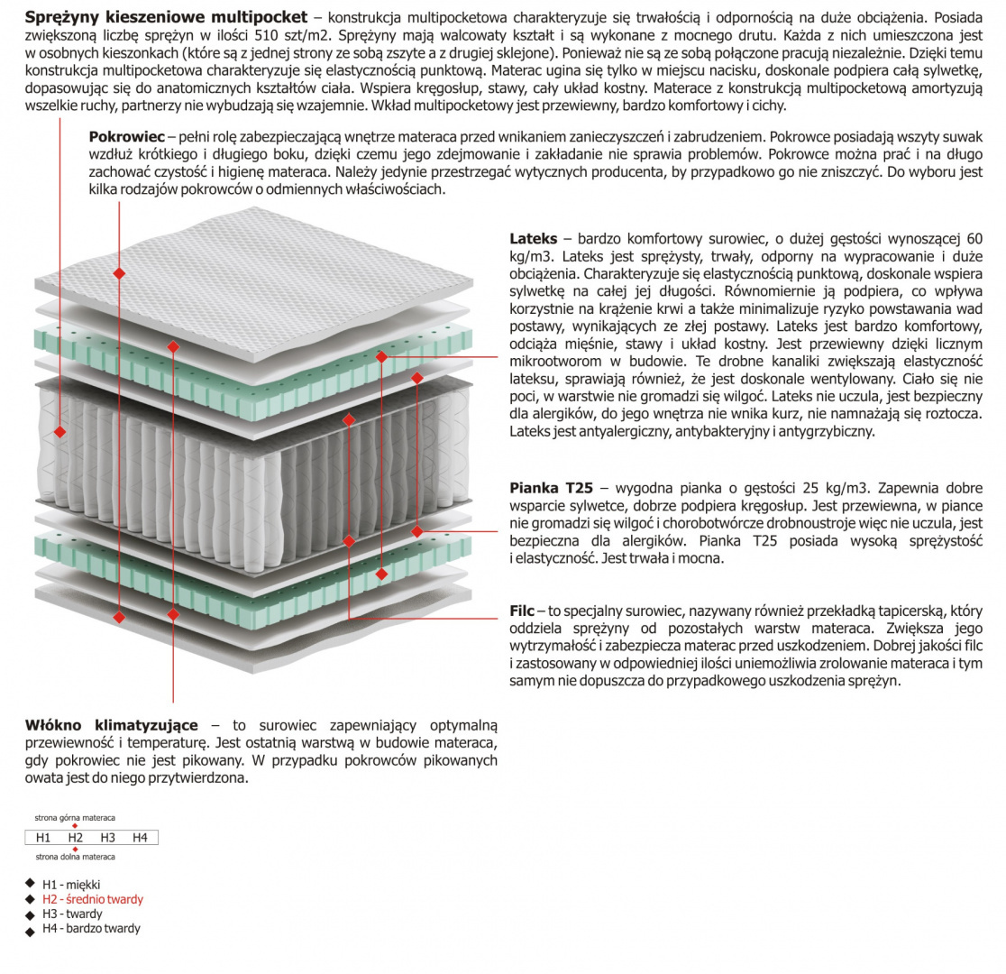 Materac Febe Multipocket 100x130 cm