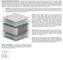 Materac Febe Multipocket 110x160 cm