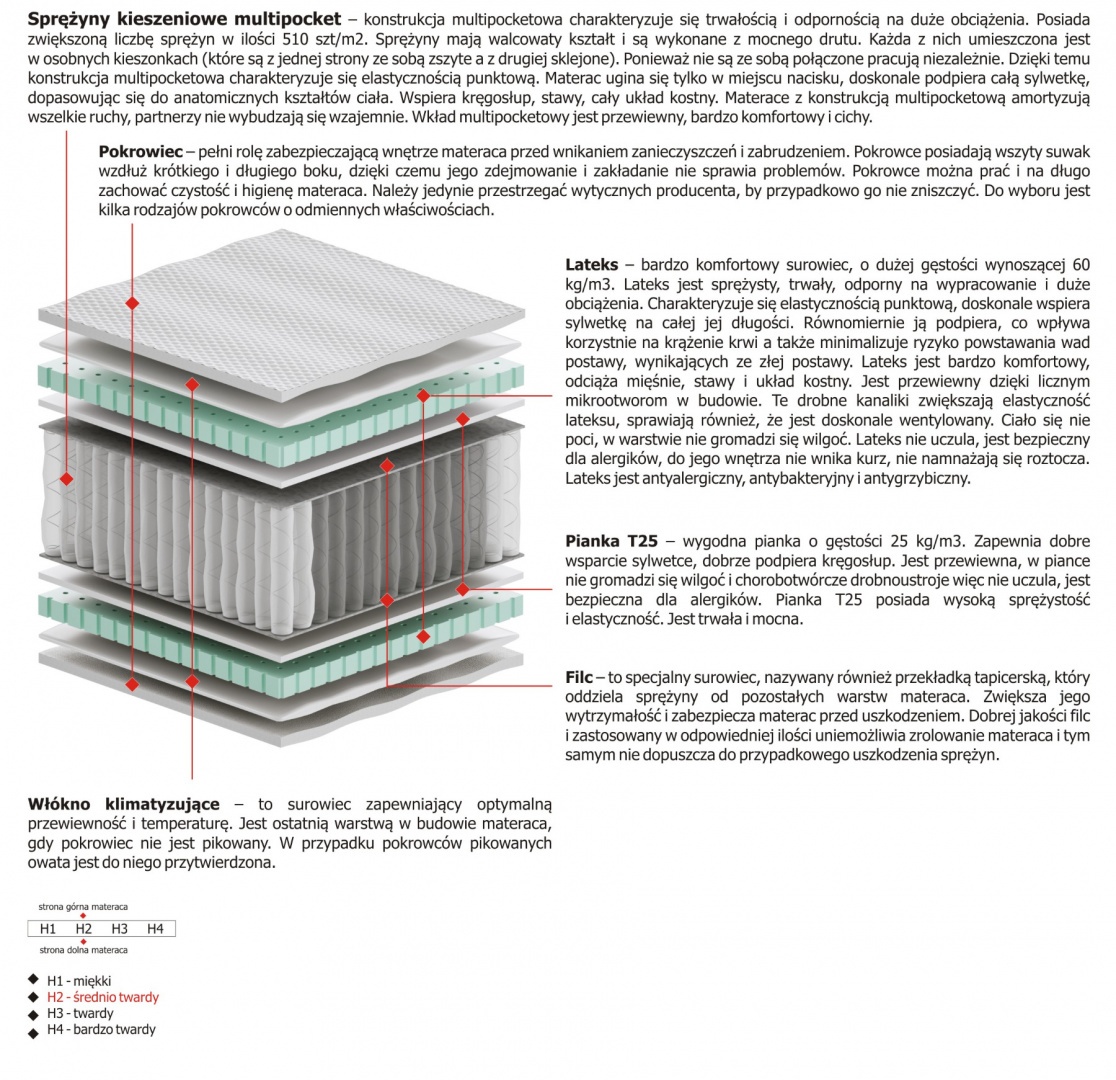 Materac Febe Multipocket 110x195 cm