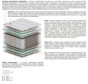 Materac Febe Multipocket 110x195 cm